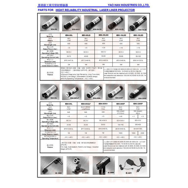 HIGHT RELIABILITY INDUSTRIAL LASER LINER PROJECTOR