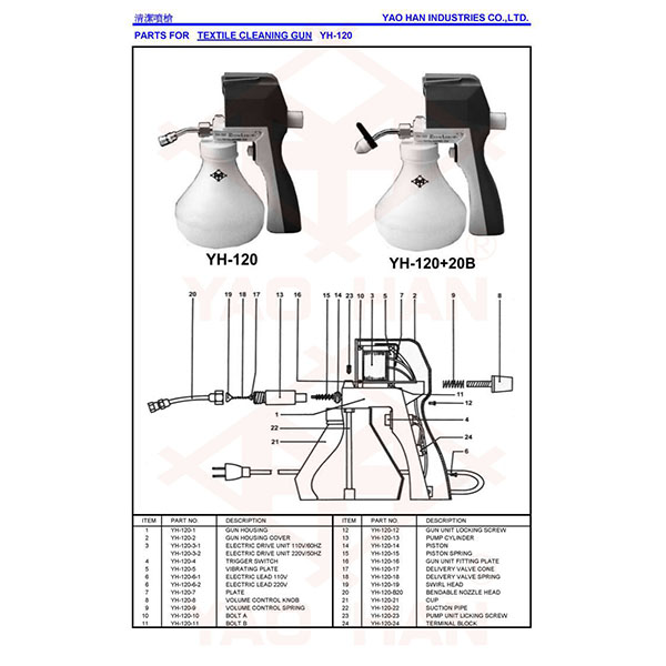 Textile cleaning gun